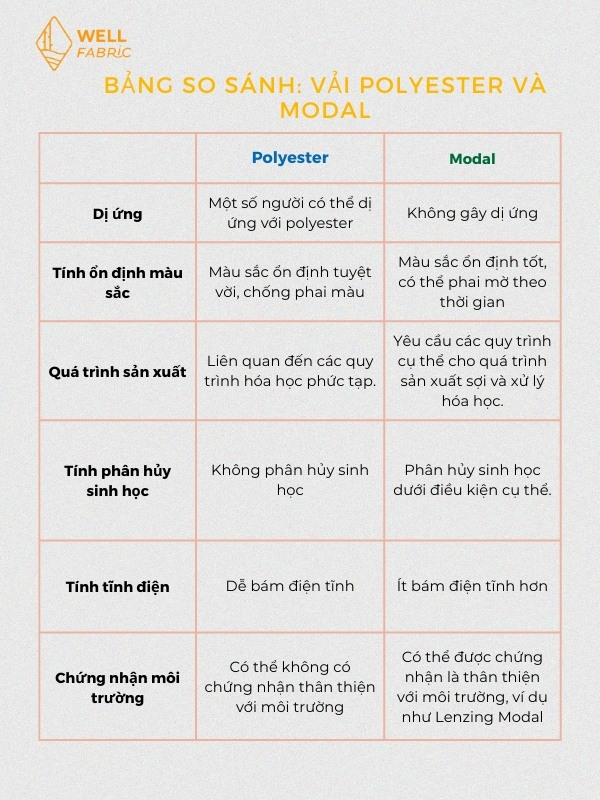 Vải Modal và Polyester - Lựa Chọn Nào Tốt Nhất 6 Bảng So Sánh Vải Polyester và Modal