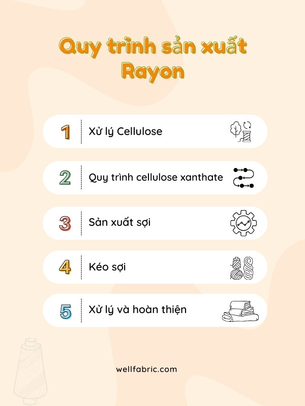 Quy trình sản xuất Rayon