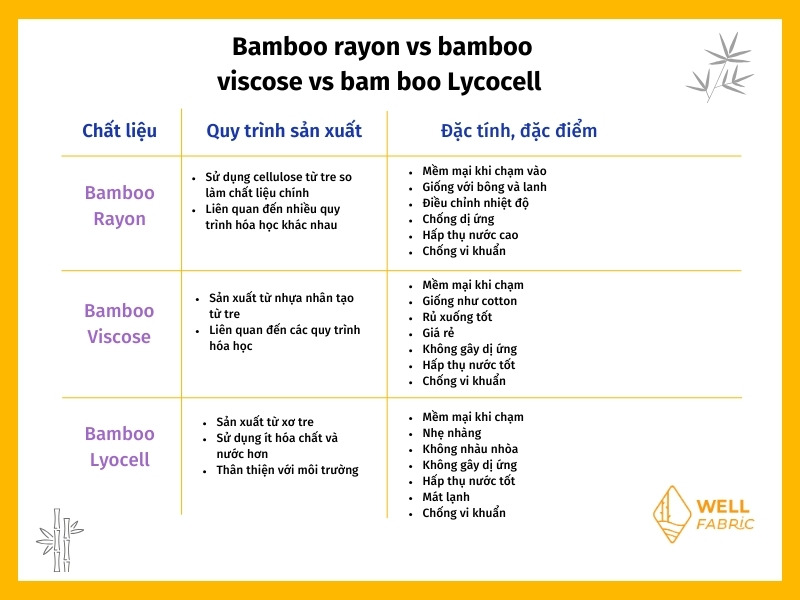 So Sánh Vải Rayon và Vải Tre Bamboo rayon và các loại vải khác