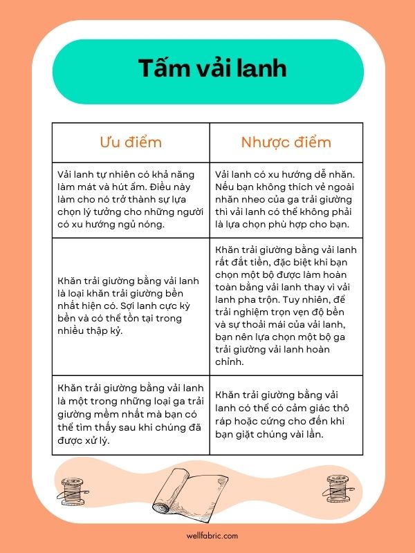 Tấm vải lanh