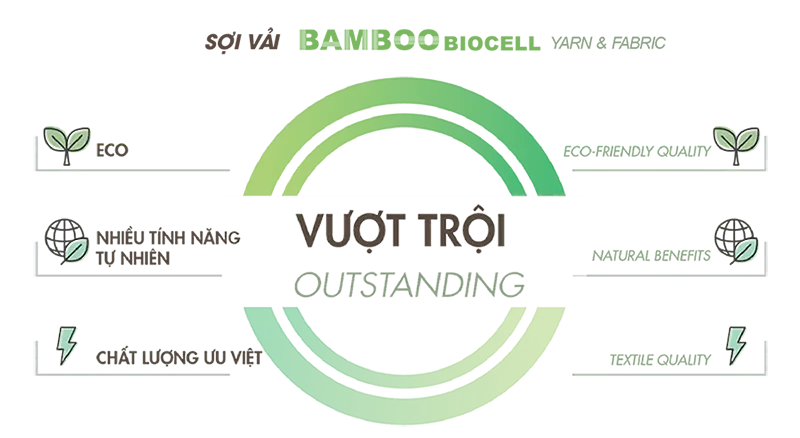 How to Differentiate Between Genuine Bamboo Fabric and Fake Bamboo Fabric 6 Các đặc tính của vải sợi tre Bamboo Biocell - Key Features of Bamboo Biocell Fabric You Should Know