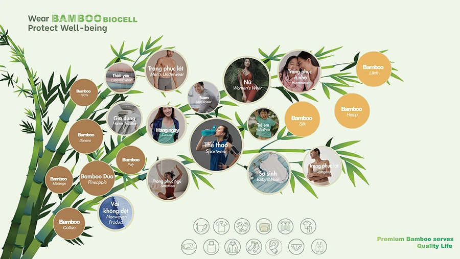 Đa dạng ứng dụng vải tre Bamboo Biocell- Versatile Applications of Bamboo Biocell Fabric Made in Vietnam