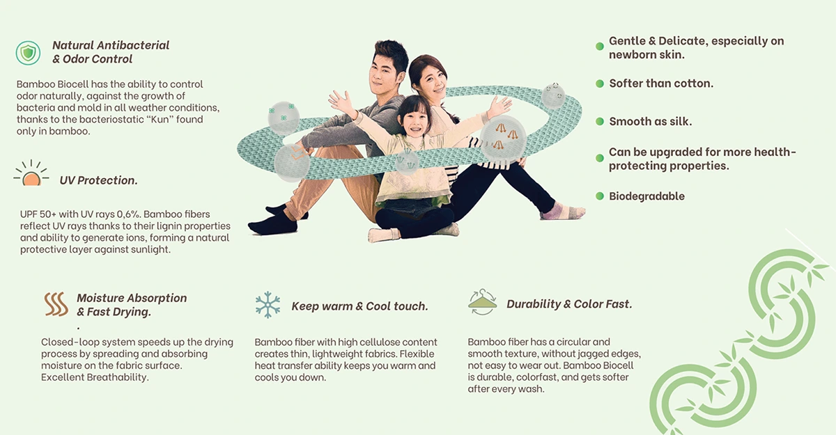 Key Features of Bamboo Biocell Made in Vietnam 2