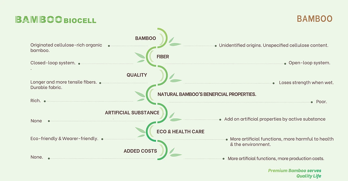 These key certifications are essential for establishing bamboo fabric as Sustainable Fashion.