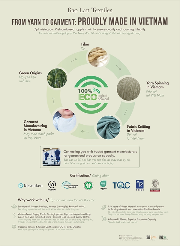 Global Sourcing Fair Vietnam 2026 - From Yarn to Finished Garment Made in Vietnam 3 supply chain fabric made in vietnam booth 880 baolantex globalsoucing vietnam2026